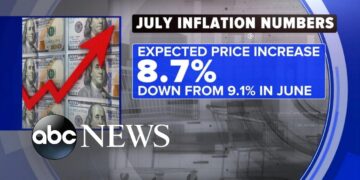 New numbers on inflation send signal for economy | ABC News from YouTube