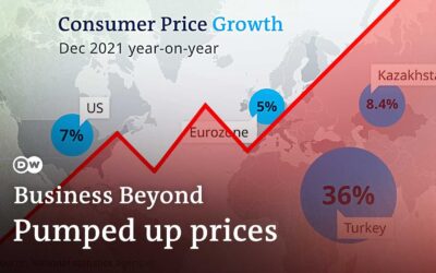 Inflation worldwide: Why things are getting more expensive